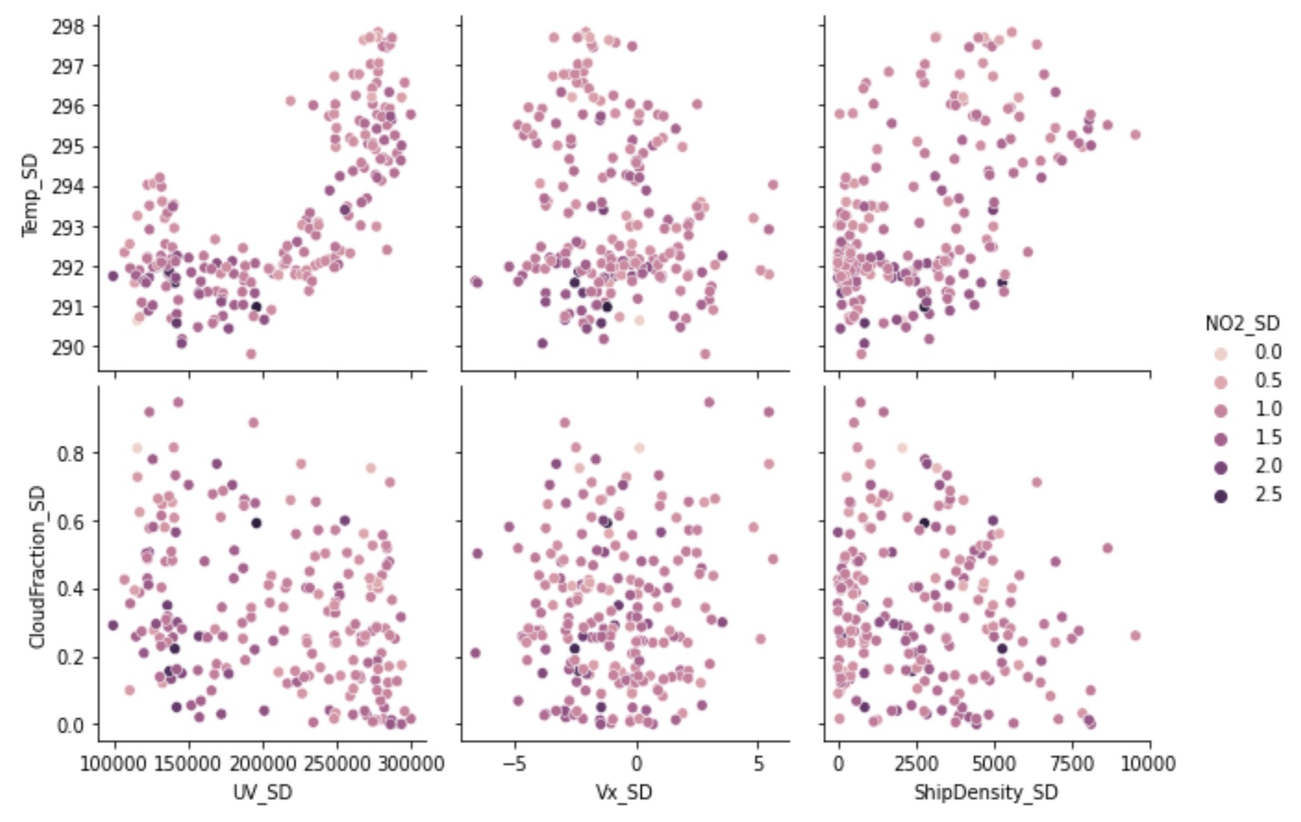 multivariate_analysis