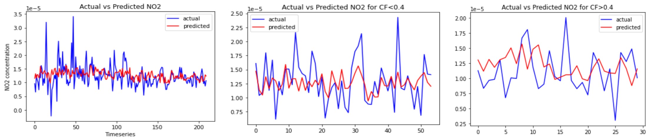 neural_network_validation