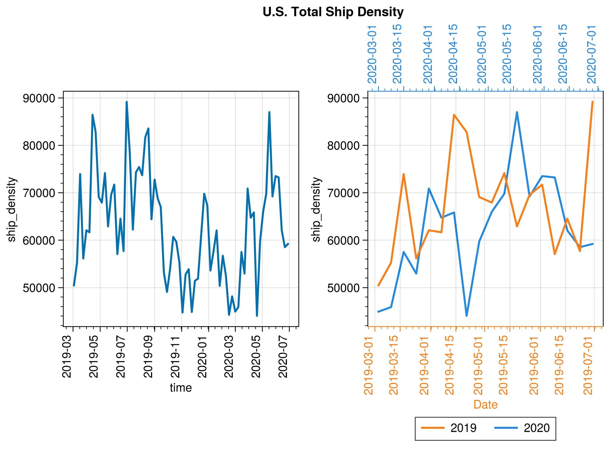 ship_density_timeseries